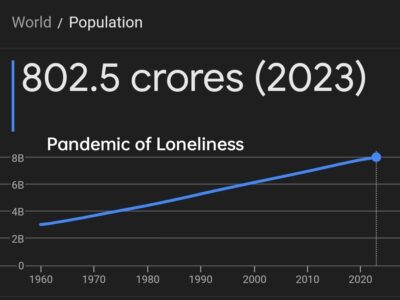 Pandemic of Loneliness: The Hidden Crisis