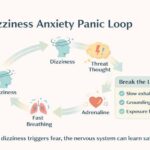 Dizziness Anxiety Panic Loop
